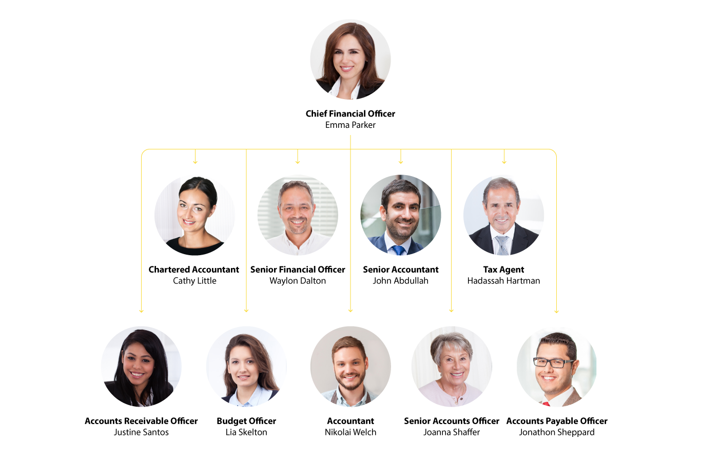 Organisational chart - Accounting Team